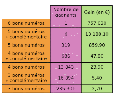 Moyenne - M�diane