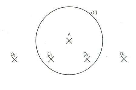 construire des cercles