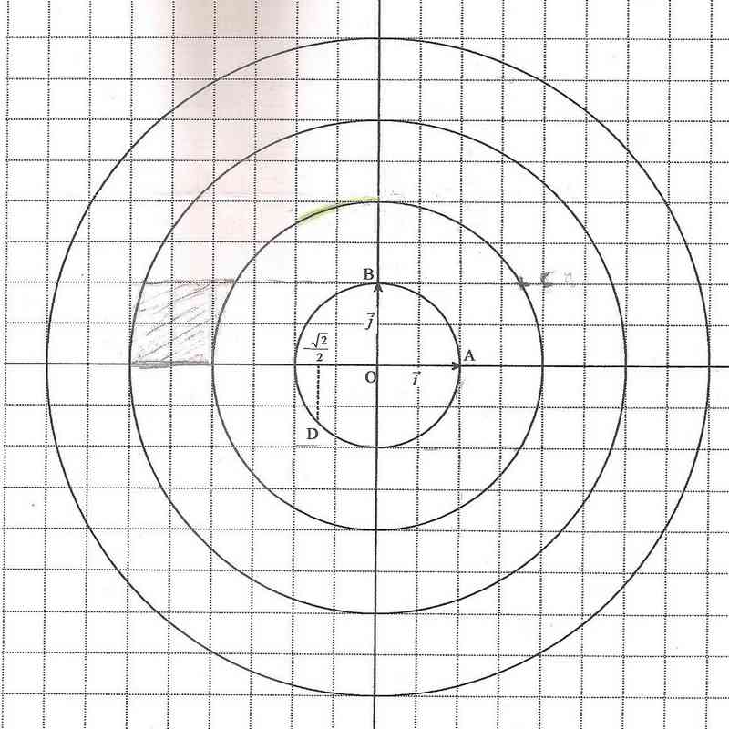 DM : Angle orientés