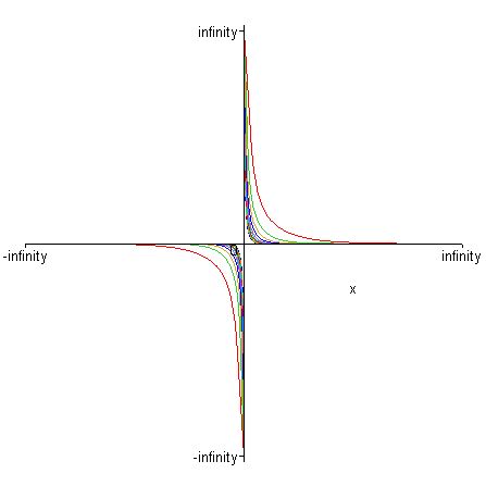 S�rie de fonctions