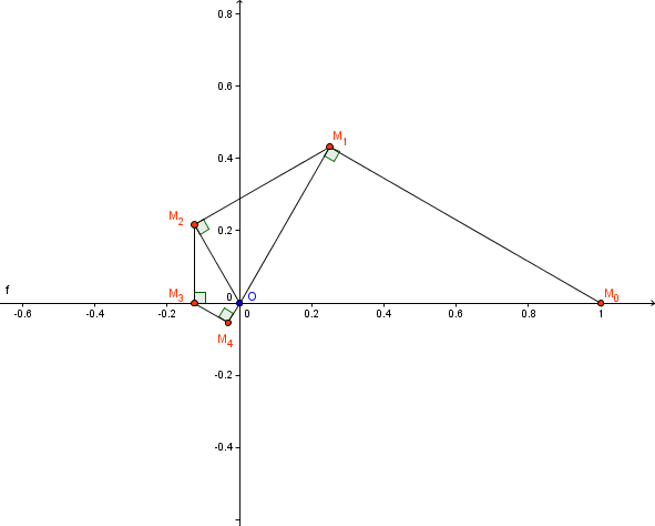 Nombres complexes et g�om�trie