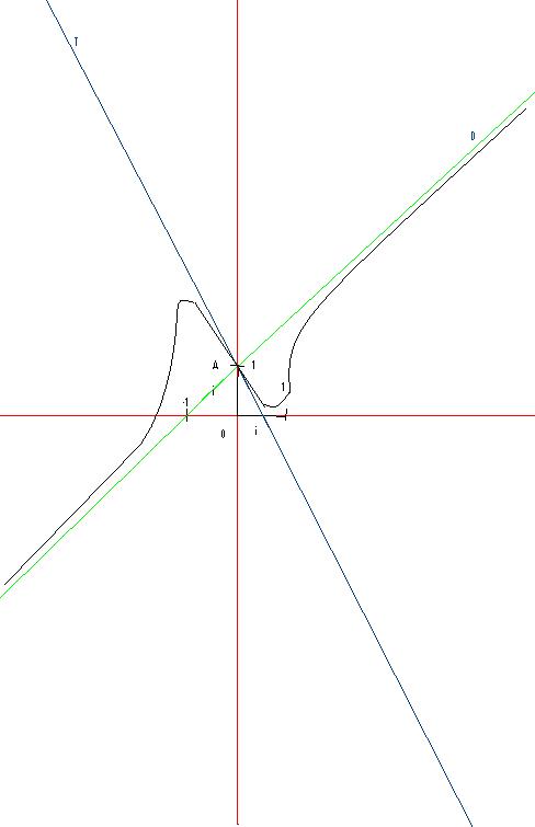 De la courbe � la fonction.