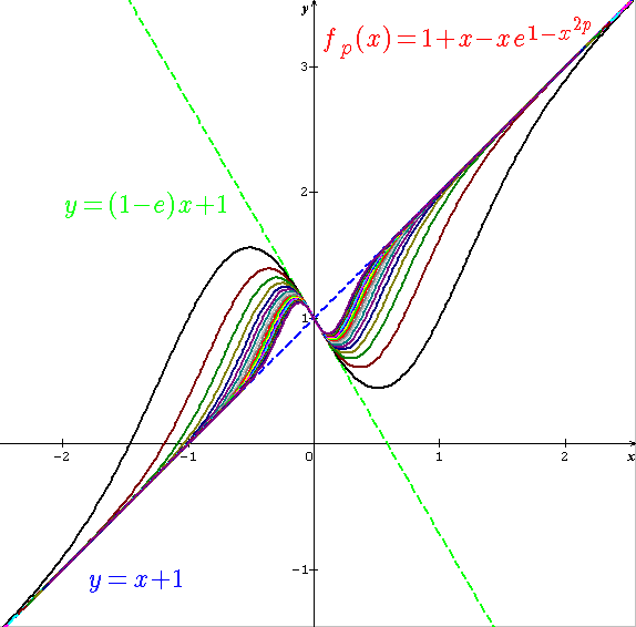 De la courbe � la fonction.