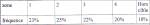 statistique tir a l\'arc