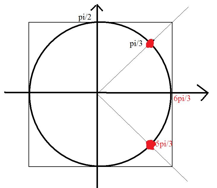 Equation angles orientés.
