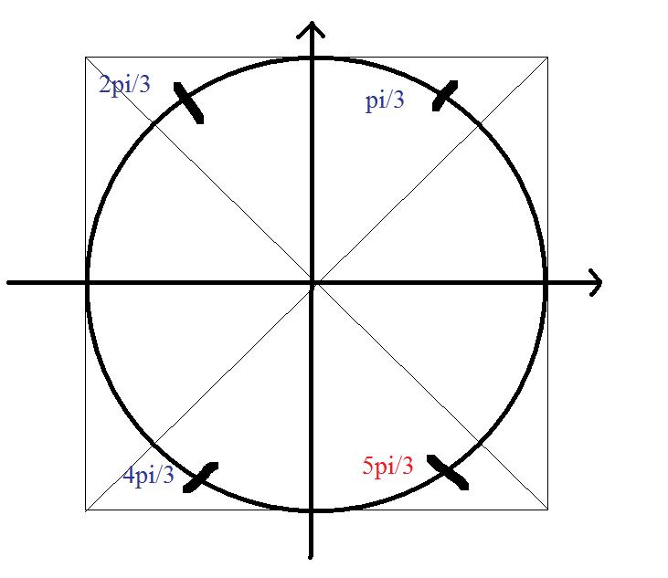 Equation angles orient�s.