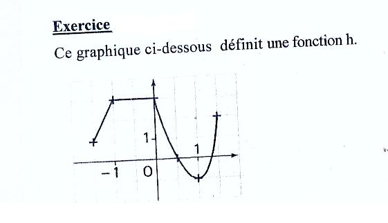 Graphique et fonction