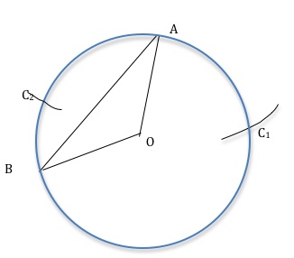 triangle et cercle circonscrit