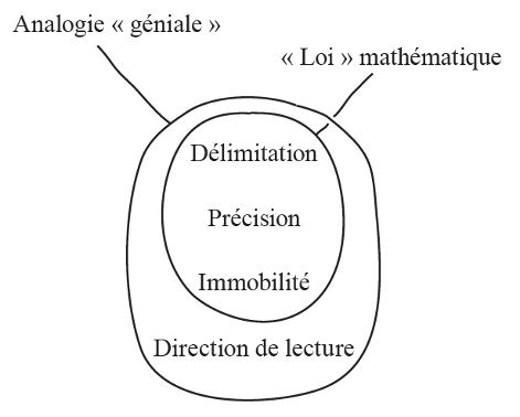Découverte : les opérations sur les mots