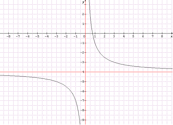 dm, �quation,fonction