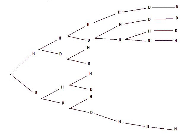 DM sur les probabilit�s