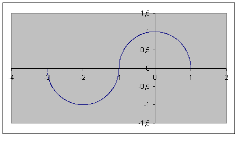 Conna�tre la vitesse de deux moteurs.