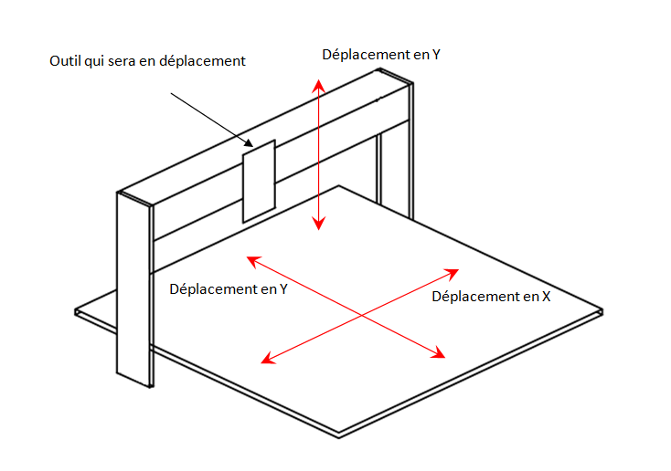 Conna�tre la vitesse de deux moteurs.