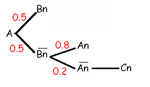 Exercice sur les probabilit�s conditionnelles