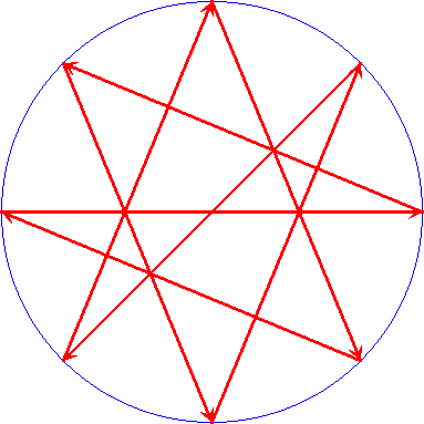 Enigmo 181 : Enigme olympique 2