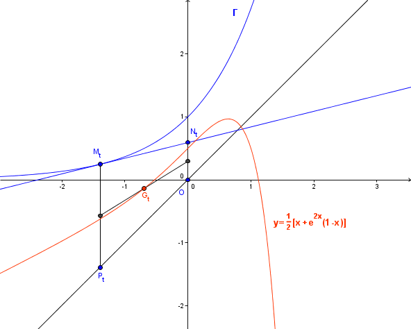 Barycentres et lieu de points