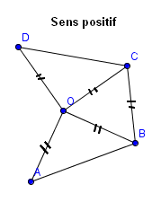 Mesure principale