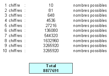 Enigmo 182 : Compter sans r�p�tition