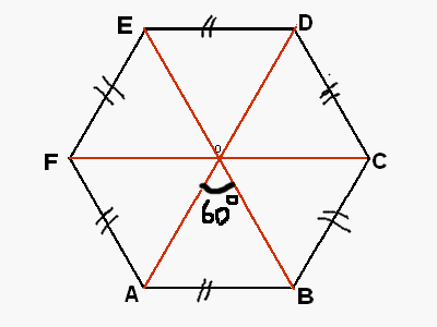 g�ometrie