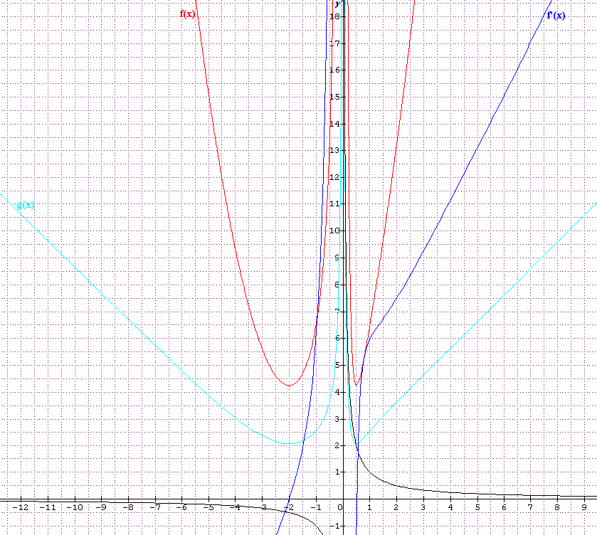 Probl�me de 1e S : L\'Hyperbole