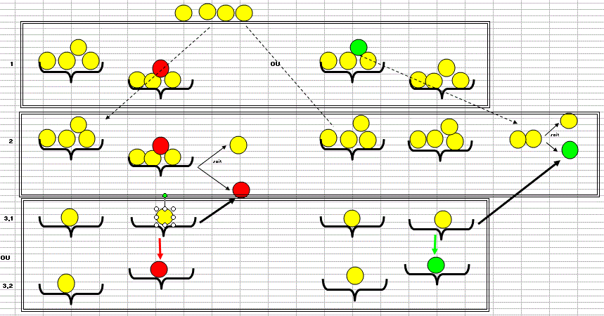 Enigme :12 billes et une balance !