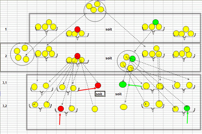 Enigme :12 billes et une balance !