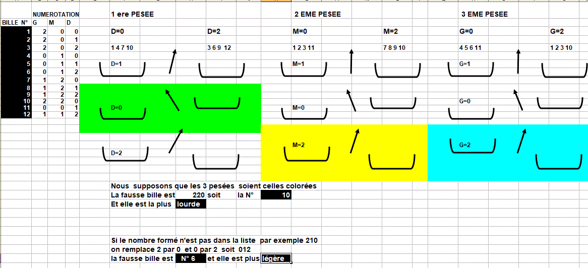 Enigme :12 billes et une balance !