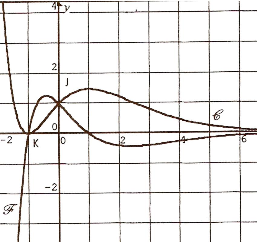 équation différentielle