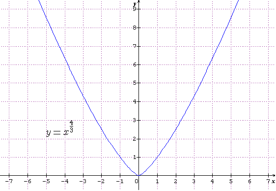 puissance d�cimale/enti�re