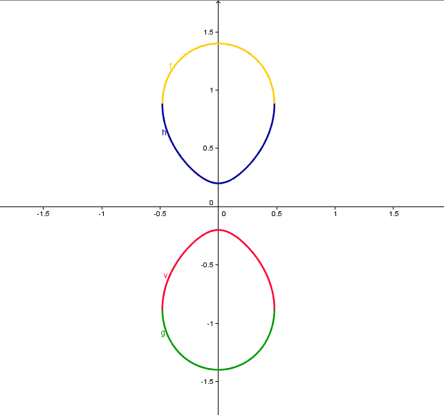 Amusette de P�ques