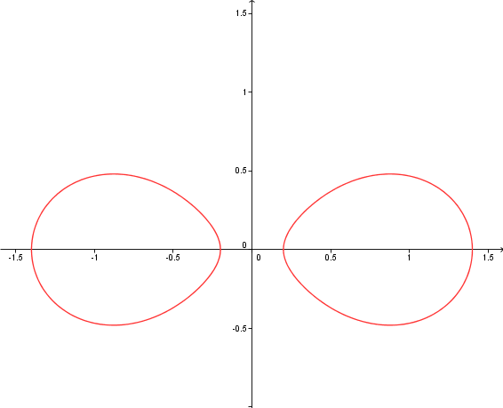 Amusette de P�ques