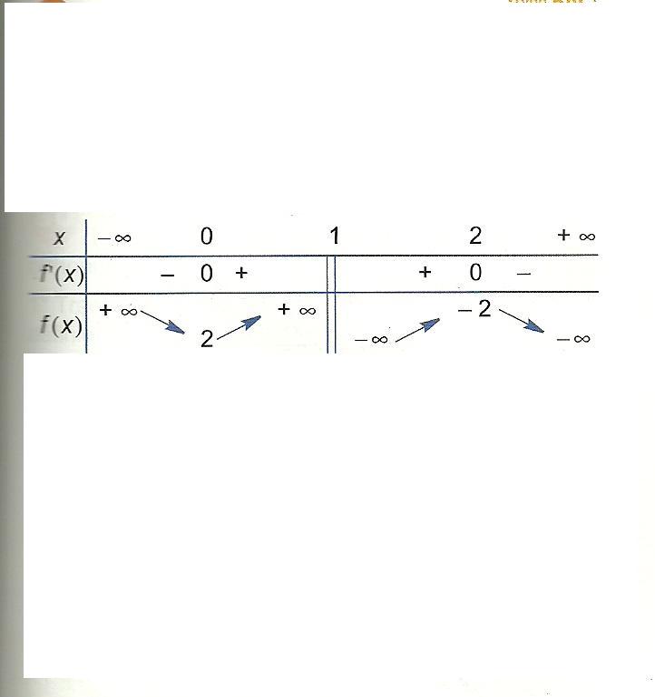 Limites et asymptotes