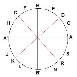 Angles et trigonom�trie