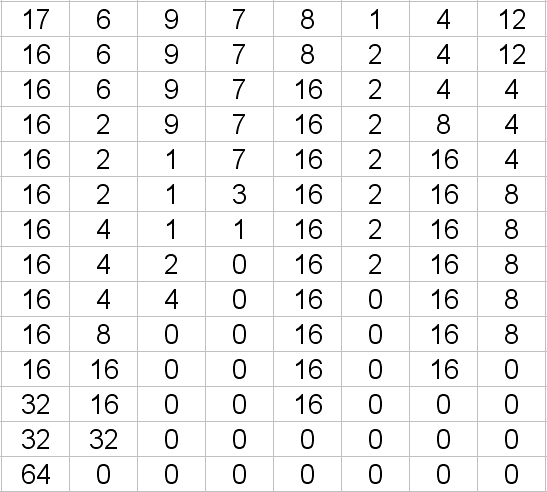 Enigmo 190 : Double jeu