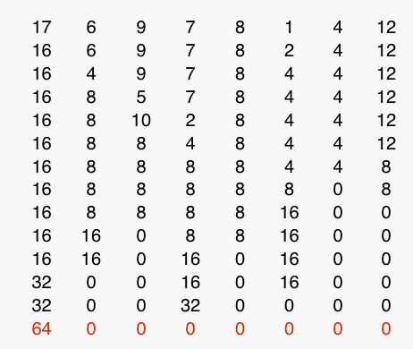 Enigmo 190: double jeu