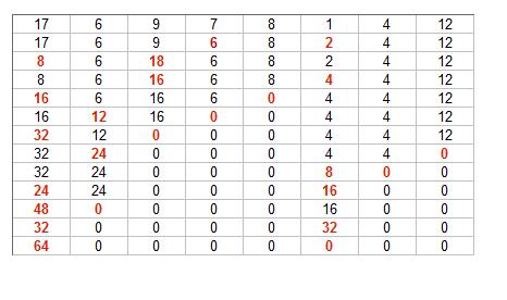 Enigmo 190 : Double jeu
