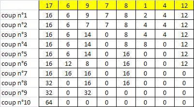 Enigmo 190 : Double jeu