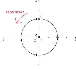 exercice de trigonometrie...... - Forum mathématiques seconde ...