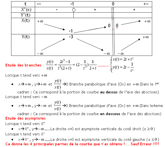 Courbes planes paramétrées, exercice de géométrie - 353419