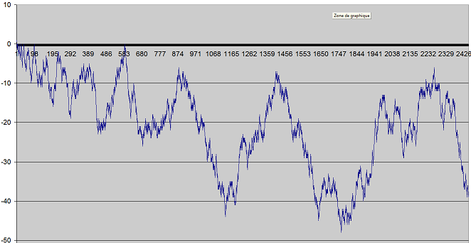 Concours CIJM : Mes math�matiques sur une �tag�re