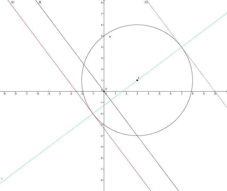 Probl�me de 1e S : Equation de droites et de cercles
