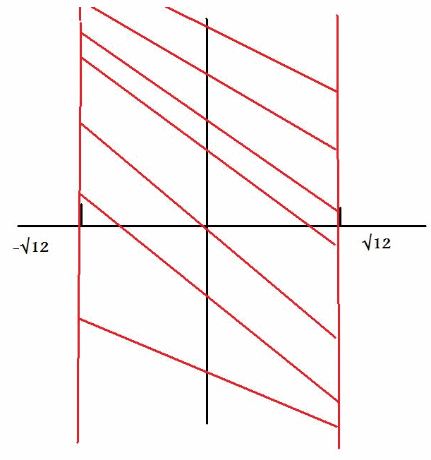 Fonction carr�e et Inverse