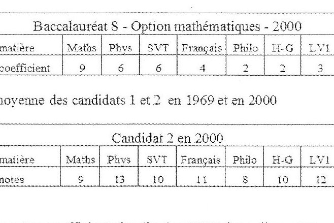 statistiques