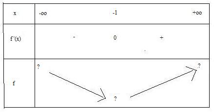 dm sur les limites  difficile !