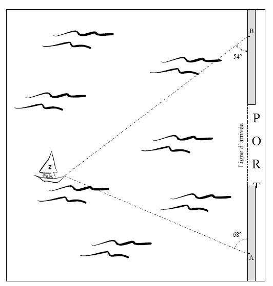 geometrie