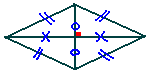 Périmètre d\'un losange avec des diagonales