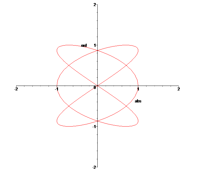 Courbe param�tr�e