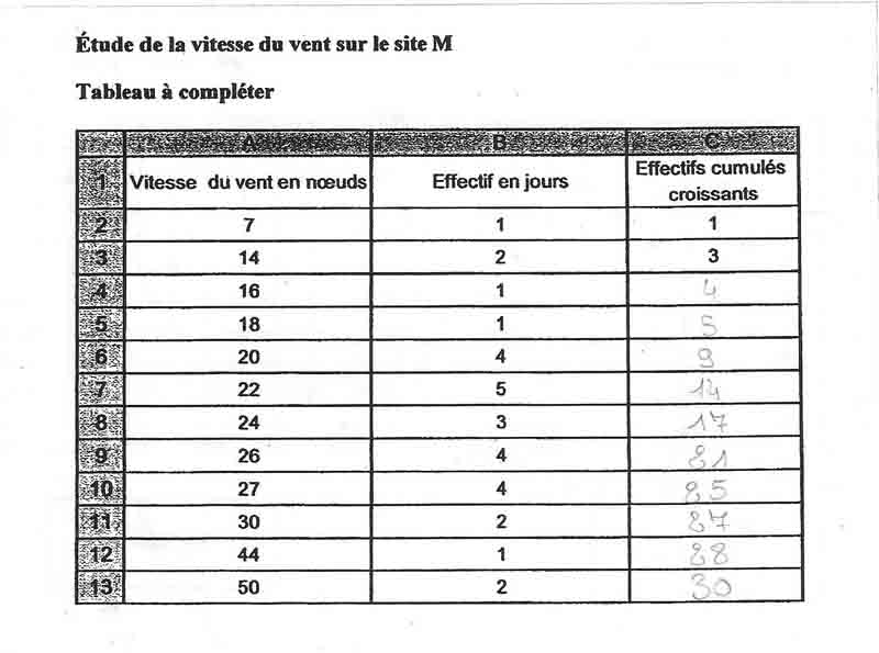Mediane / Ecart Interquartile / Decile / Quartiles - forum ...