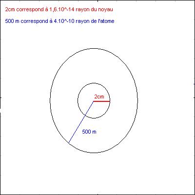 Exercice sur les puissances