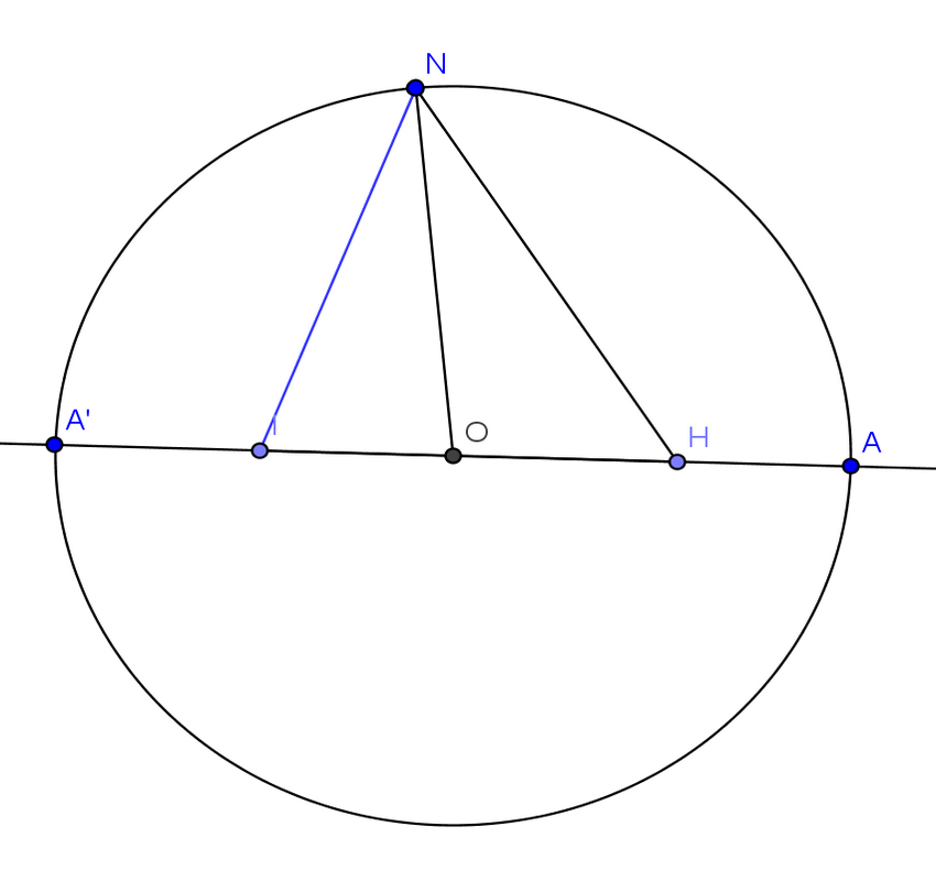 Construction d\'un pentagone régulier / Trigonométrie